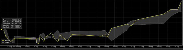 set up trading