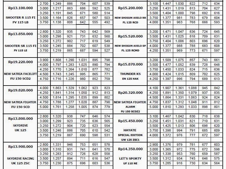 Daftar Harga Modifikasi Motor Yamaha Vixion