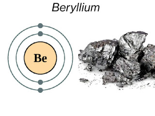 Beryllium | Descriptions, Chemical and Physical Properties, Uses & Facts