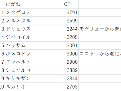√70以上 ポケモン レントラー 進化 319300-ポケモン プラチナ レントラー 進化