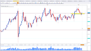 Weekly chart of USD vs  CHF