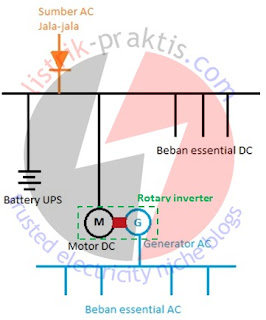 Rotary inverter