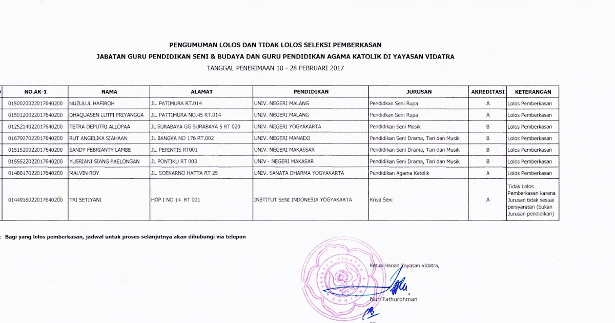 Contoh-contoh Teks Anekdot Bahasa Indonesia - Contoh Hu