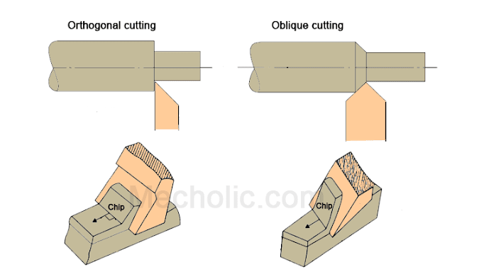 Difference between Orthogonal and Oblique Cutting