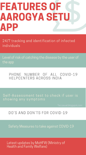 Aarogya Setu App – Use This App To Stay Safe During Coronavirus pandemic