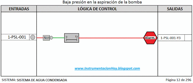 Señal de control temporizador