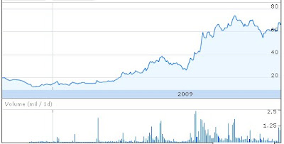 Stock Tips For Short Term - Buy Eveready Industries