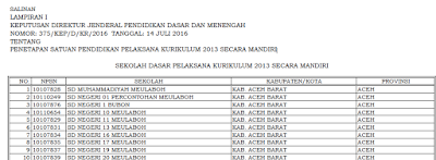 gambar Sekolah Dasar (SD) Pelaksana Kurikulum 2013 Kota Bandung Tahun 2016