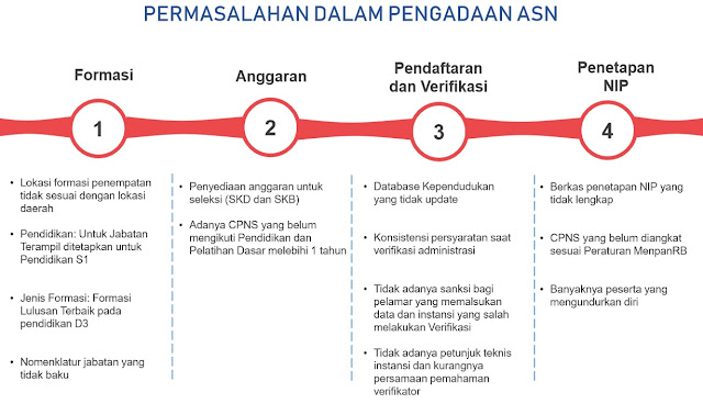 Salam prestasi para Gen Juara. Kali ini Portal Kompetisi dan Beasiswa bakal update 