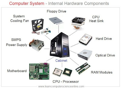 computer system unit