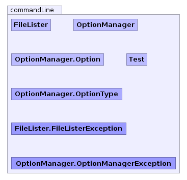 UML package diagram