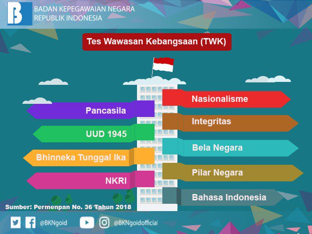 Kali ini admin akan menyebarkan info perihal  JADWAL TES SKD CPNS 2018 DAN ALAMAT LOKASI TES SKD CPNS SE INDONESIA