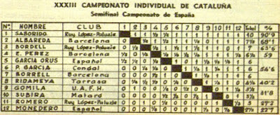 Clasificación del XXXIII Campeonato Individual de Catalunya