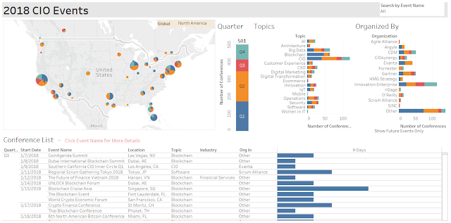 2018 Events for CIO and IT Leaders