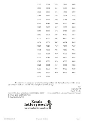 24.6.22 Nirmal NR 282 LIVE Results : www.keralalotteryresult.Net Kerala Lottery Result Today