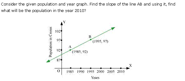 Solutions Class 11 Maths Chapter-10 (Straight Lines)