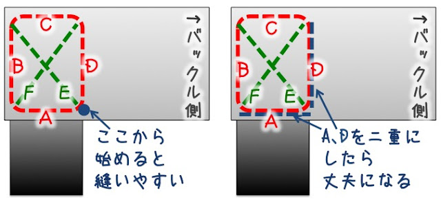 バックル入れた後、どう縫うべきか