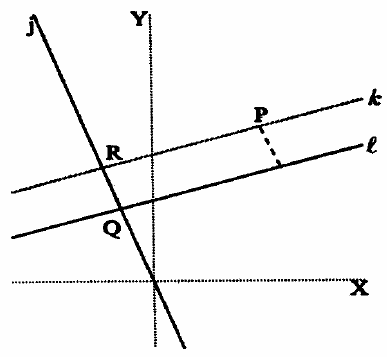 Geometria Analitica La Linea Recta