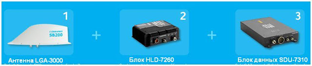 Состав системы SB200