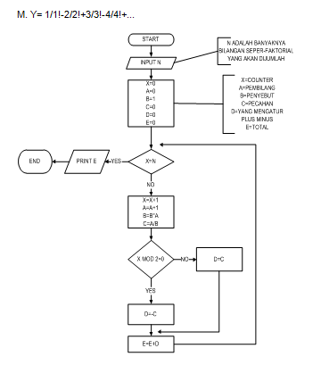 Contoh Flowchart Dan Program Operasi Aritmatik Pada Java PART II