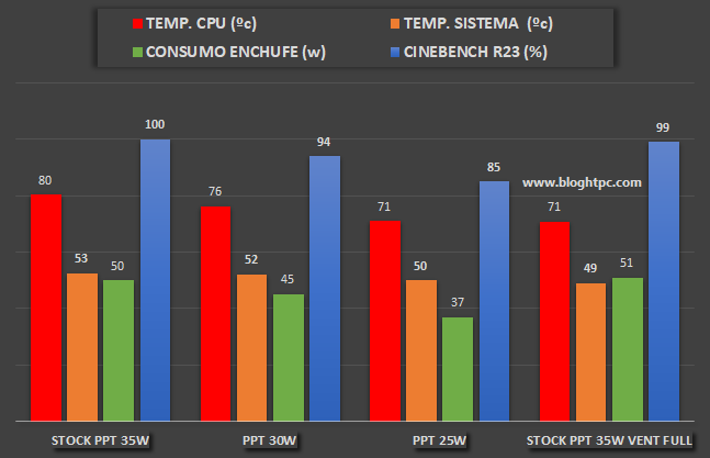 REDUCIENDO TEMPERATURA Y CONSUMO BEELINK SER5 PRO 5800H