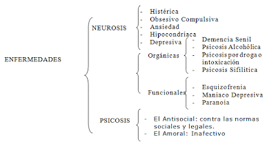 Características de la personalidad anormal