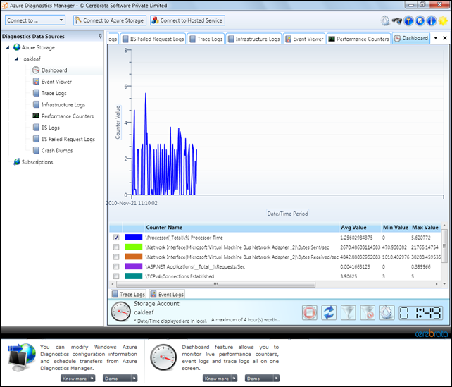 CerebrataADMDashboard1024px