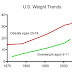 The Body Fat Setpoint, Part II: Mechanisms of Fat Gain