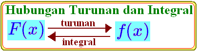 Pengertian Integral Secara Umum