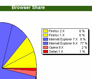 Site Meter