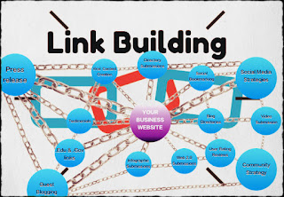 6 Types of SEO Characterizing Black Hat Link Building 