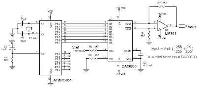 DAC With MCS5 Microcontroller