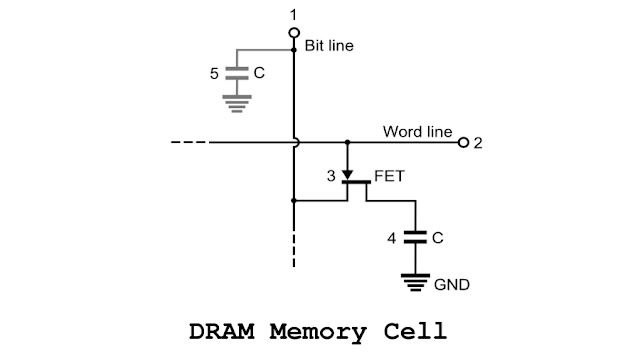 [Computer] What Is The Difference Between RAM and ROM? What Is Their Usefulness To Computer?