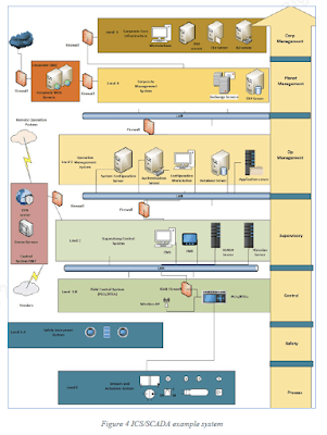 technology, cybersecurity, icssecurity, itsecurity, otsecurity, it/ot convergence, it/ot integration, iacssecurity,it vs ot cybersecurity