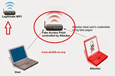 wifi hacking airgeddon evil twin attack