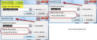 Mostrar elementos del Eje Horizontal en un gráfico de Excel.