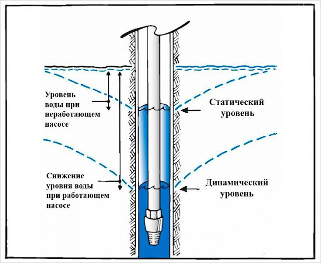 Услуги сантехника в Москве и Московской области