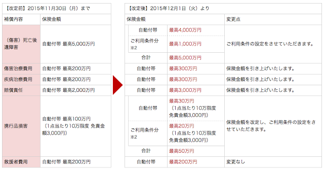 https://support.rakuten-card.jp/faq/show/3355?site_domain=guest