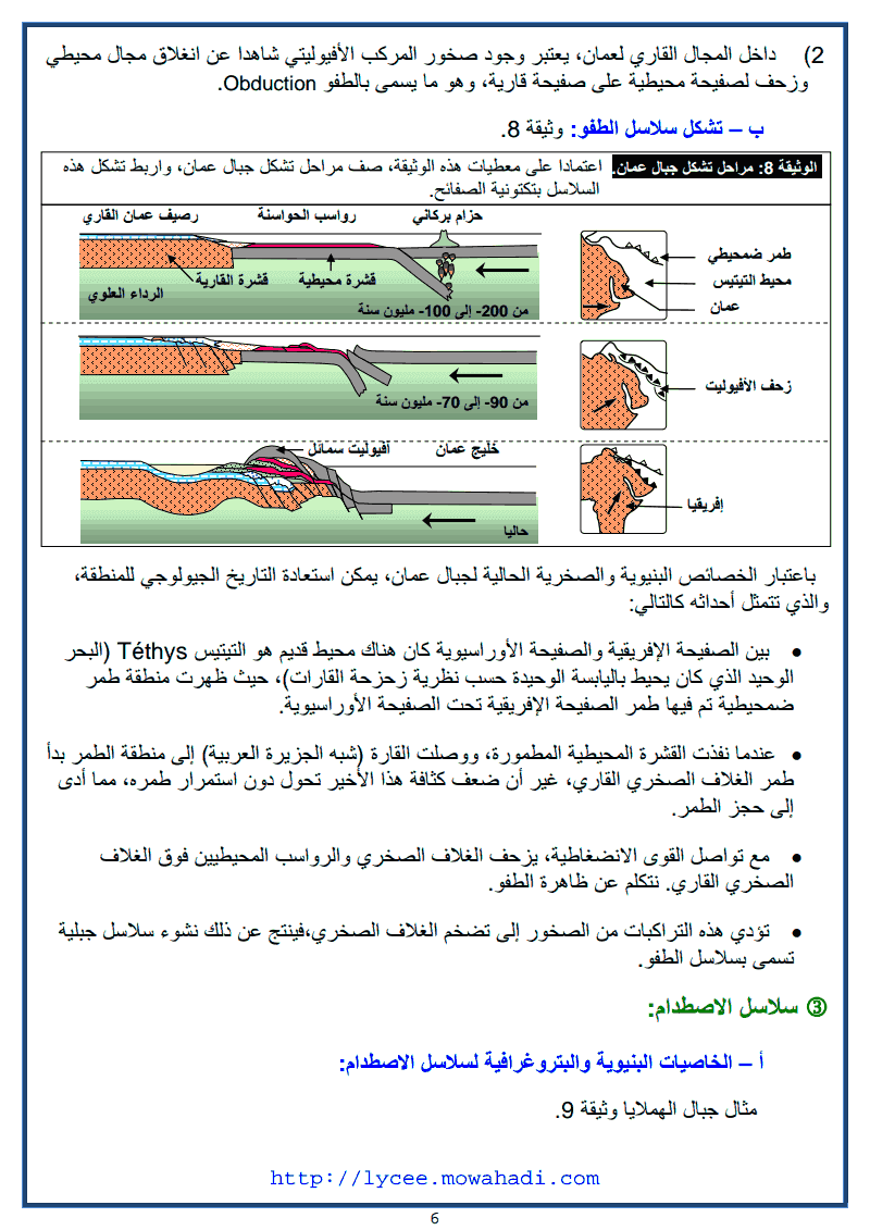 السلاسل الجبلية الحديثة وعلاقتها بتكتونية الصفائح -6