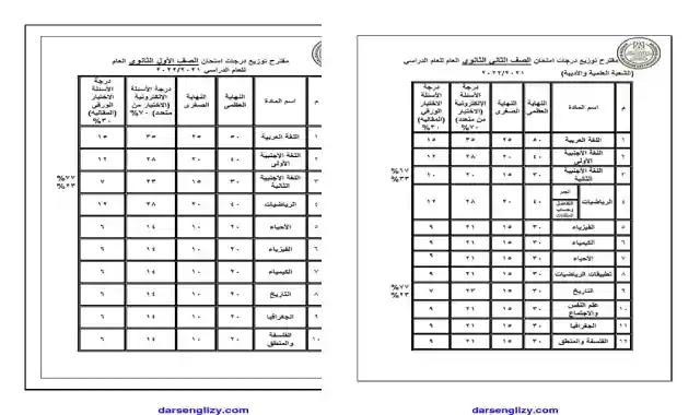 توزيع درجات امتحان اللغة الإنجليزية للصف الثاني الثانوي الترم الأول 2024