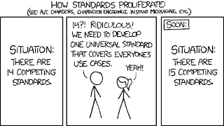 Xkcd comic: How standards proliferate