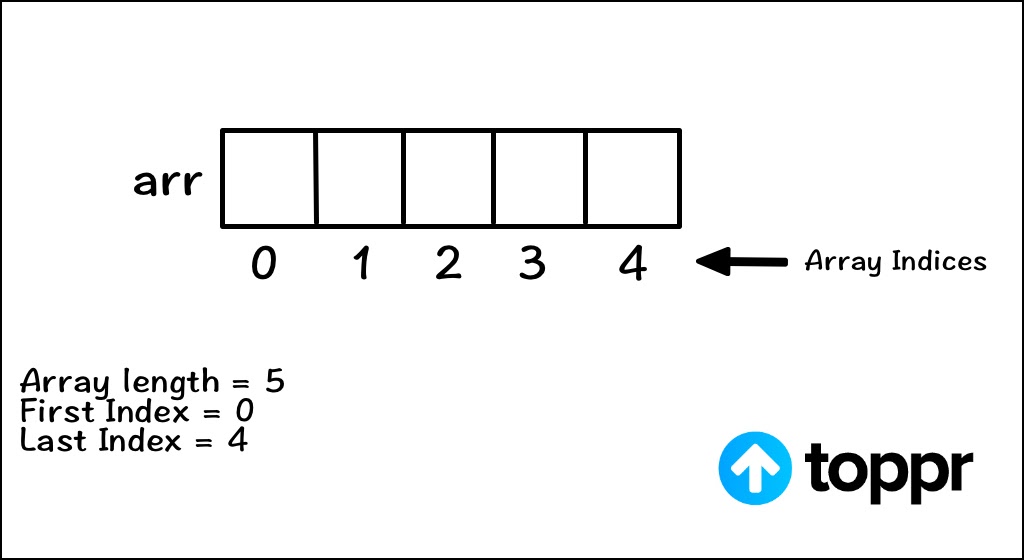 Codebar