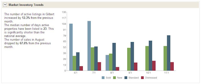 Market Insider 85234 November 2012