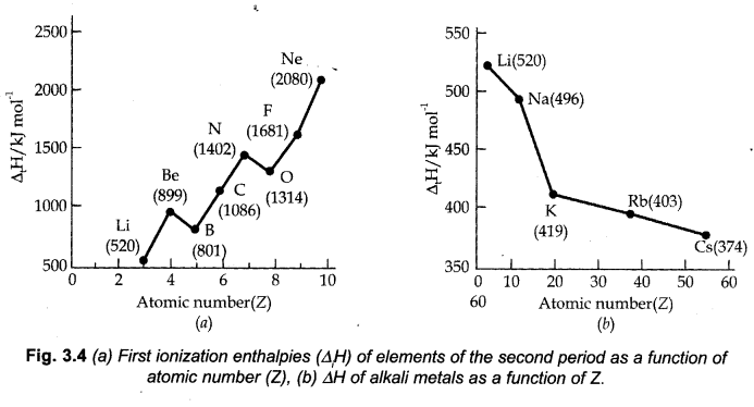 class 11 chemistry chapter 3 notes