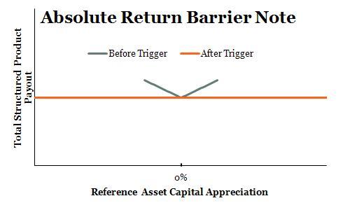 Barrier Notes3