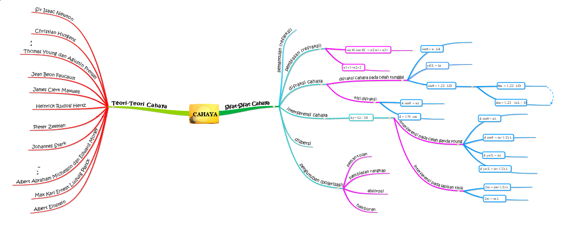 Tuwelefsain5 group1: SPACE OF PHYSIK: September 2013