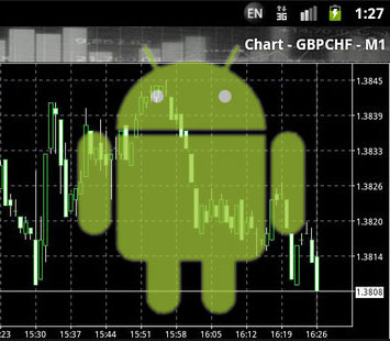 Best Forex App For Android Do Automated Forex Trading Systems Work - 