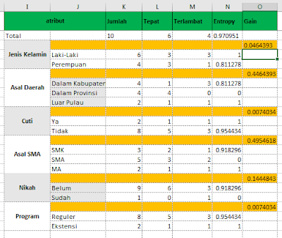 Cara Cepat Menghitung Algoritma C4.5 Dengan Excel Pada ...