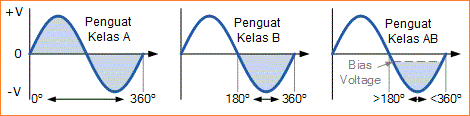 Penguat Amplifier Kelas AB