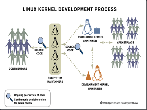 linux_dev_process_final